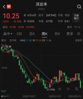 裁掉5.5万人！巨头突然官宣！目前拥有13万员工