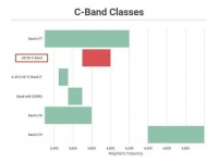 美国波音与印度电信运营商就机场附近的5G服务发生争执！