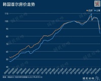 这个亚洲国家，房价真的崩了