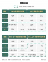 消费业未来发展趋势如何？