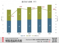 库迪、瑞幸，贴地飞行