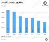 上海“调头向西”，释放什么信号？