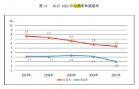 “520”登记数锐减，年轻人不想结婚？