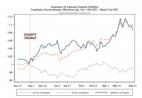 AIGC的第一桶金，其实在股市里
