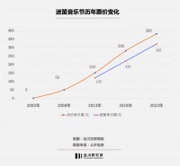 这年头，谁还买票逛景区啊？