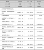 以后，我们要恶补财务思维了