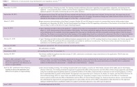 这款临床“失败”的新药，为何获得了FDA批准？