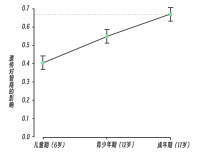 凭什么你的高智商能够遗传给孩子？