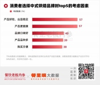 不止茶饮烘焙，半个餐饮圈都爱上了“低糖”