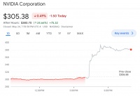 英伟达股价飙升至历史新高：“大家都在抢我们的芯片”