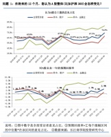 沪深300创年内新低，恒指失守19000点，投资者还能乐观吗？