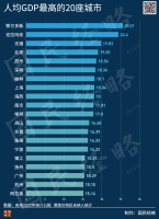 全国人均GDP第一城，又变了