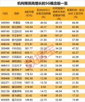 十四部门联合发文，“双千兆”网络建设有望提速！后5G时代来临，高增长潜力股名单请收藏
