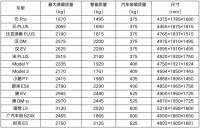 新能源车的载重，装不下五个大汉？