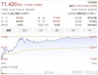 2023年Q1拼多多财报数据跟踪