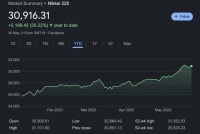 日本股市，过去十年有多疯狂？