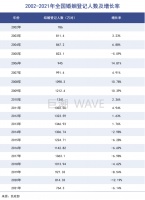 不婚主义盛行，婚庆行业却在躁动