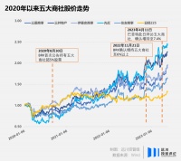 日股33年新高的身后，怎么又是巴菲特？
