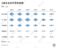 长沙“中年危机”了吗？