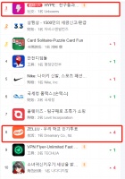 0成本做增长，匿名社交的风又吹到了韩国