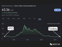 面对人工智能，你的业务有多脆弱？