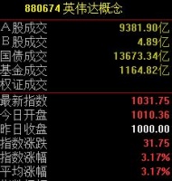 反弹，一触即发！