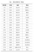 青年女性为何总是对自己的形象不满意？