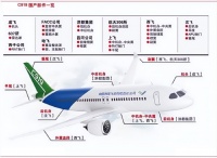 四川三线城市，撑起中国大飞机的脊梁