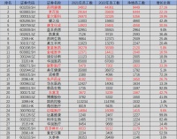 “寒气”吹到医药产业了吗？