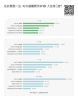 你可能从来没有真正弄懂这届年轻人