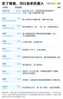 年轻人的胃，在集体垮掉