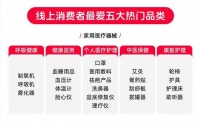天猫健康《诊疗家庭化消费趋势洞察》：连续血糖监测CGM消费规模升56.4%