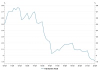 六大行存款利率调降，哪类存款下调幅度最大？