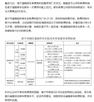 南宁天价停车费背后，是广西经济发展的困局