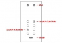 拖延症的反面，“提前症”是怎么回事？