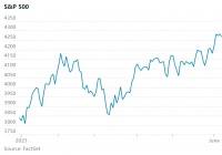 美股牛市回来了，这次可能是长牛