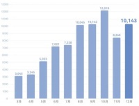 华为拿下问界商标，一场谋划已久的“胜利”