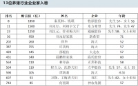 1000多家房企转行养猪，赚到钱了吗？
