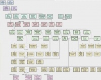 从肯尼迪家族出发，谈谈国内家办的现状