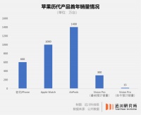 Vision Pro：苹果的野心与妥协