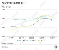 电力缺口第一大省，抢占万亿级风口