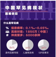 这些天价救命药将退出中国，发生了什么？