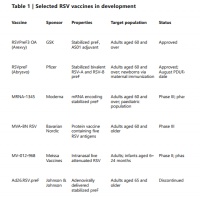 全球每年1.4万人因它而死，现在疫苗获批了