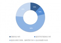 2022年中国反垄断执法：罚没金额7.84亿元，哪个行业最多？