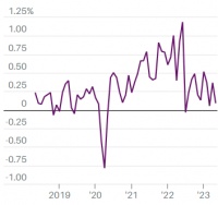 美联储“停停走走”，将给市场带来更大冲击？