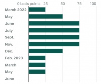 美联储暂停加息，但这是一次“鹰派暂停”
