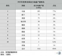 匈牙利将成世界第二大动力电池之国？