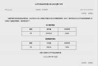中国降息VS美国暂停加息，中美货币政策分化何时止步？