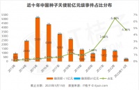 VC抢投越来越猛：公司成立当月，迫不及待打款上亿元