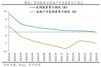 又降息了：原因、影响及展望